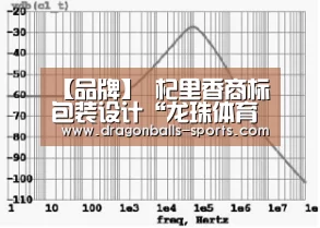 【品牌】 杞里香商标包装设计“龙珠体育app比分直播”(图2) 足球直播